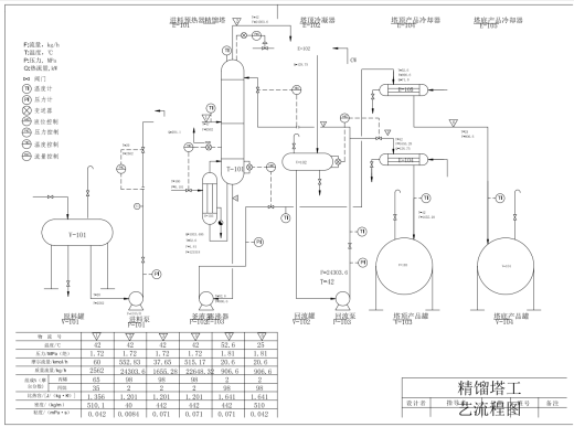 丙烯-丙烷精馏装置CAD+说明缩略图