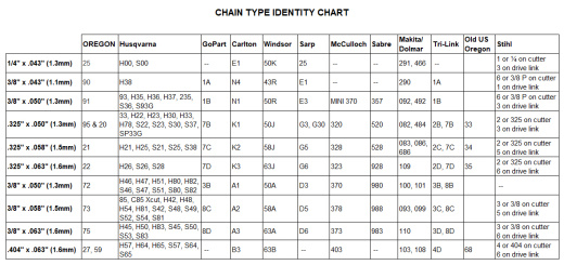 伐木机，卡特彼勒 590C 收割机缩略图