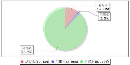 饲料破碎机任务书 （论文+CAD图纸）