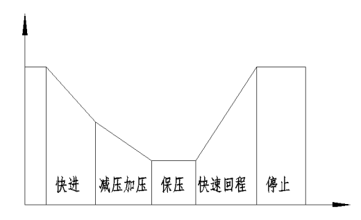 1.75mn阀控液压机电液位置伺服系统（CAD+说明书）缩略图