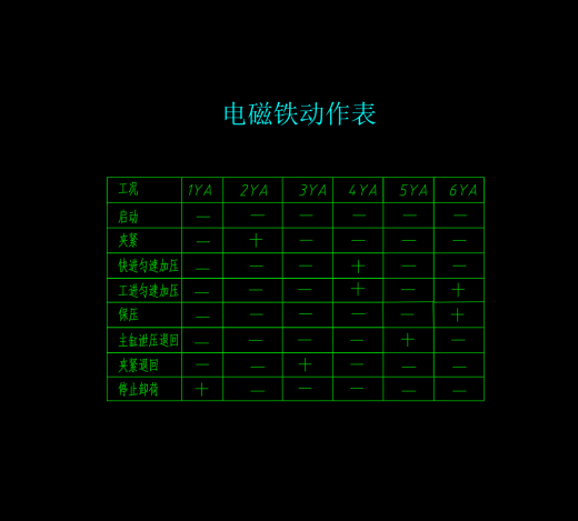 压力机液压系统设计（CAD+说明书）缩略图