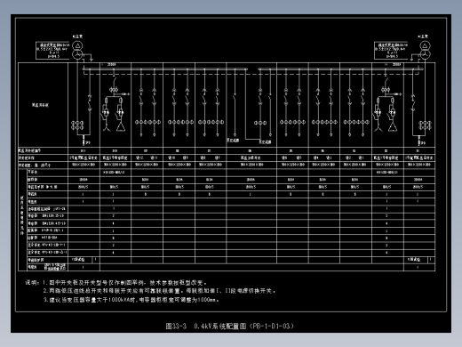 图33-3  0.4kV系统配置图