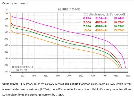 LG INR21700 M50 5，000毫安时锂离子充电电池2缩略图