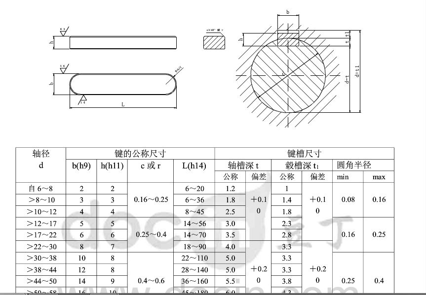 B3S108包被机