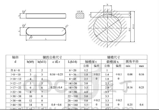 B3S108包被机缩略图