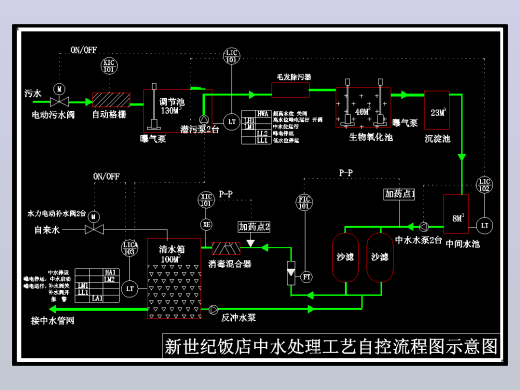 《中水自动控制流程》