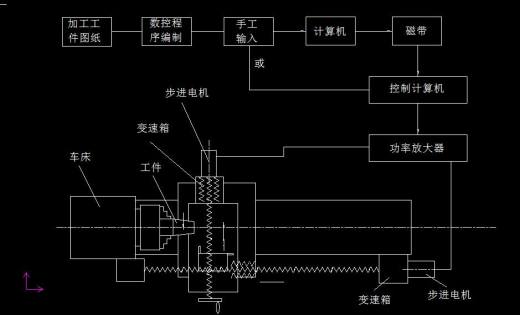 0017-车床-C616数控车床改造缩略图
