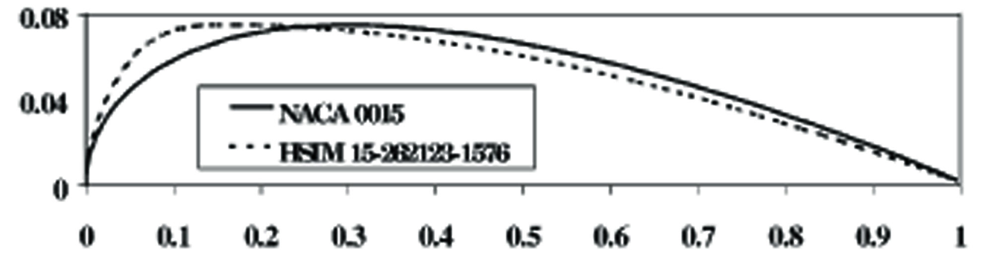 767 QTZ40塔式起重机总体及臂架优化设计（有cad图）
