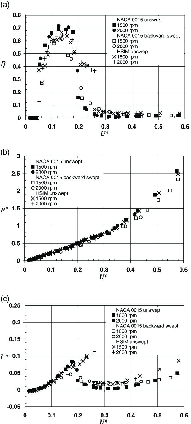 767 QTZ40塔式起重机总体及臂架优化设计（有cad图）