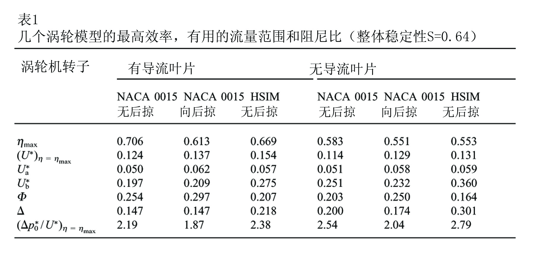 767 QTZ40塔式起重机总体及臂架优化设计（有cad图）