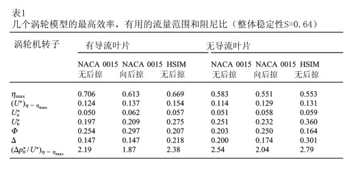 767 QTZ40塔式起重机总体及臂架优化设计（有cad图）缩略图
