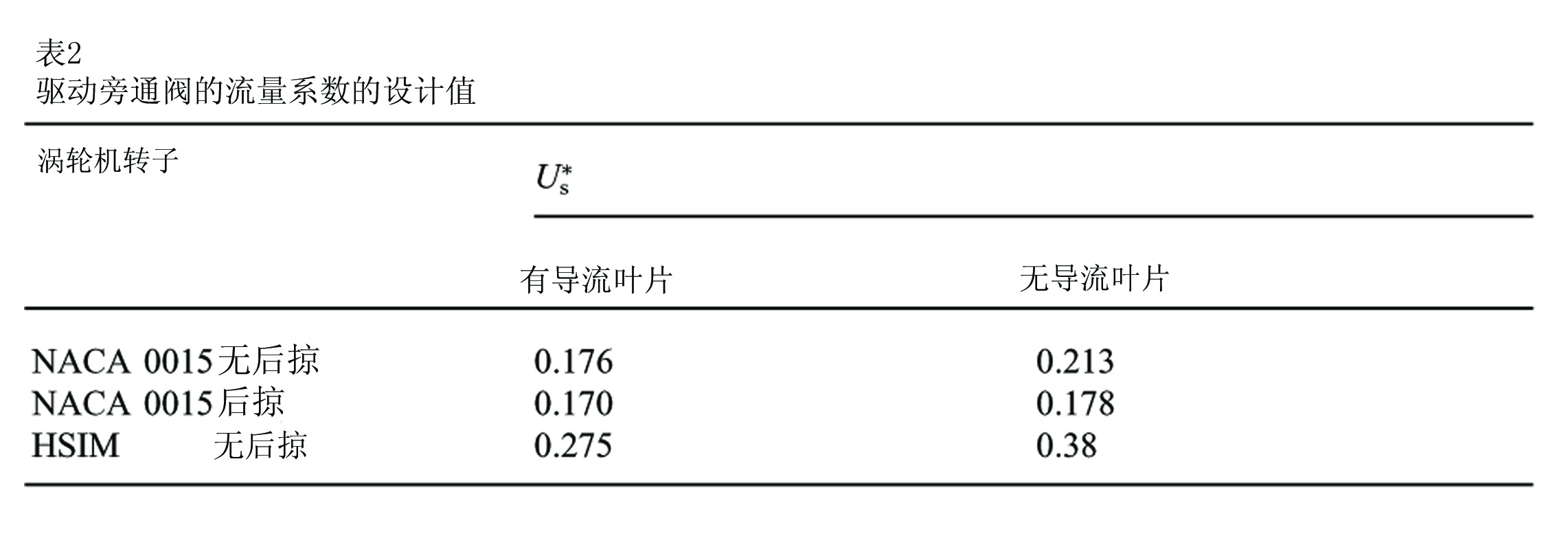 767 QTZ40塔式起重机总体及臂架优化设计（有cad图）