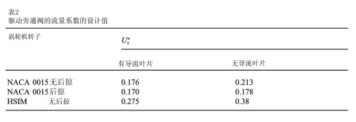 767 QTZ40塔式起重机总体及臂架优化设计（有cad图）缩略图