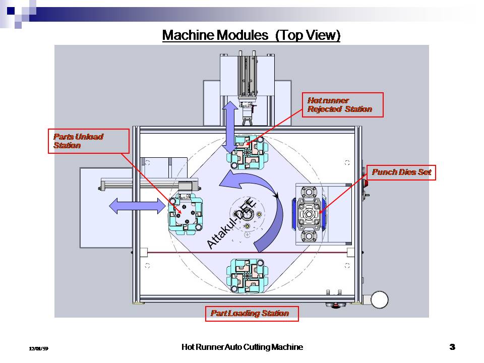 注塑模热流道自动切割机
