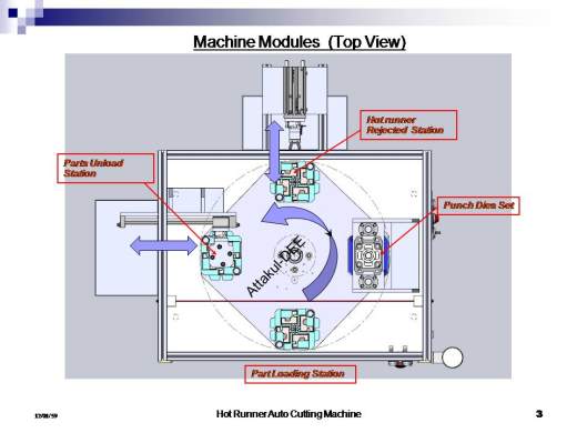 注塑模热流道自动切割机缩略图