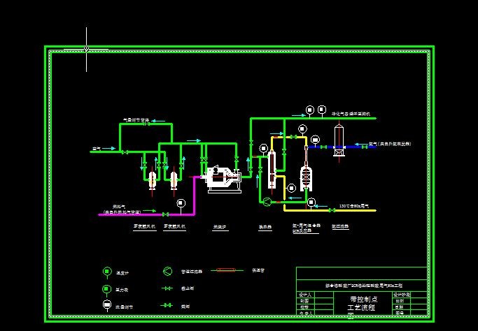 SCR法处理硝酸尾气工程工艺cad流程图