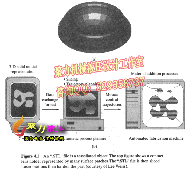 3A065-隔振系统实验台总体方案设计