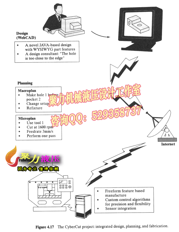 3A065-隔振系统实验台总体方案设计
