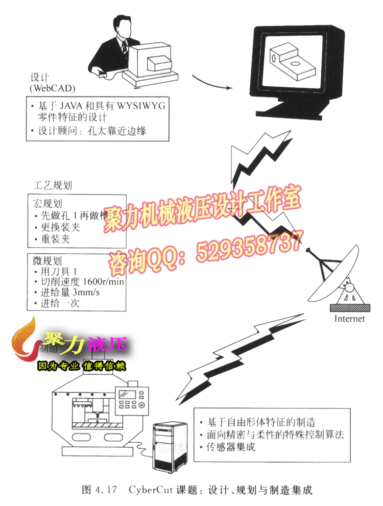 3A065-隔振系统实验台总体方案设计