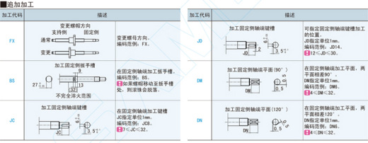 滚珠丝杠-轴径31@BSWE31 BSWP31缩略图