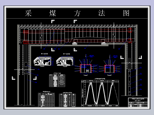 陈四楼矿1.5Mt-a新井设计-深部软岩巷道变形机理及支护技术（含图纸）