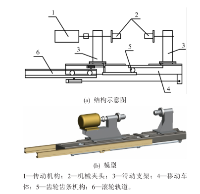 冷轧机组卷纸机SW缩略图