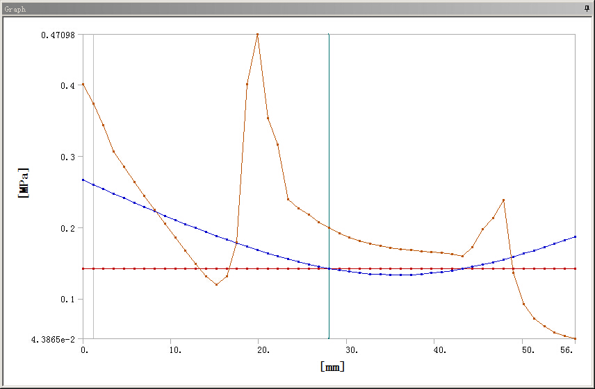 复合钻头轴承应力分析(sw12+说明书+分析图片)