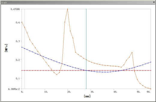 复合钻头轴承应力分析(sw12+说明书+分析图片)缩略图