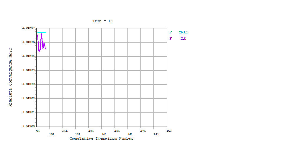 步进送料机传动系统设计（带三维图及仿真）143052