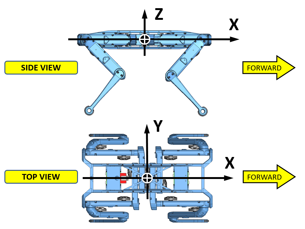 Solo 12dof四足机器狗3D图纸 Solidworks设计