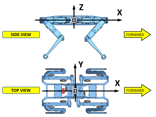 Solo 12dof四足机器狗3D图纸 Solidworks设计缩略图