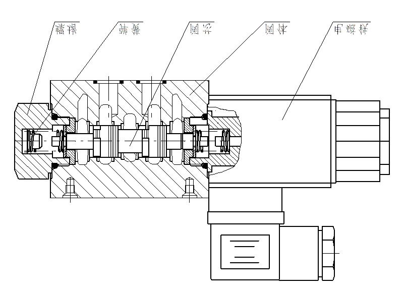 提升绞车液压站的设计