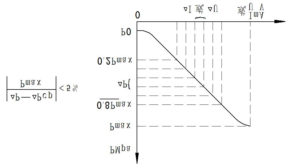 提升绞车液压站的设计