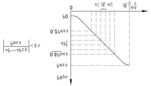 提升绞车液压站的设计缩略图
