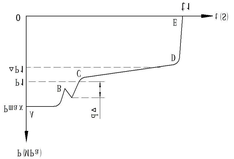 提升绞车液压站的设计