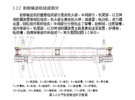 水平刮板输送机设计含开题及9张CAD图