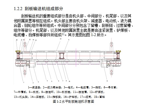 水平刮板输送机设计含开题及9张CAD图缩略图