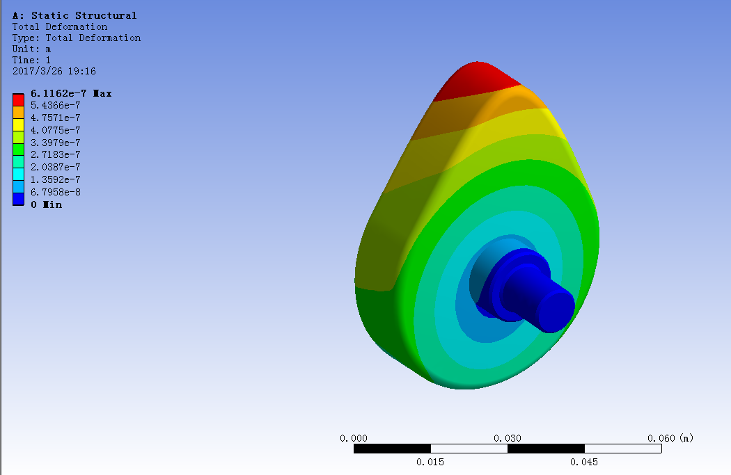 典型振动部件的振动参数测试和分析