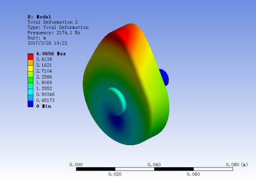 典型振动部件的振动参数测试和分析缩略图