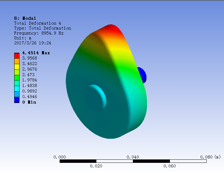 典型振动部件的振动参数测试和分析