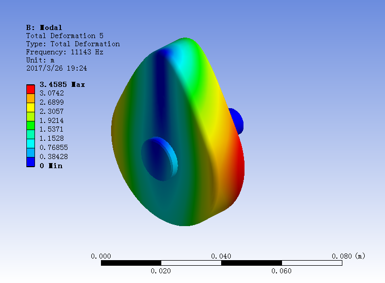 典型振动部件的振动参数测试和分析