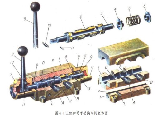 三位四通手动换向阀（SW+CAD+说明书）缩略图