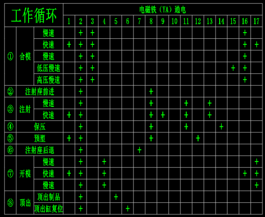 900T运梁车液压系统设计（SW+CAD+说明书）缩略图