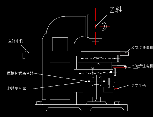 X52K铣床的数控化改造1缩略图