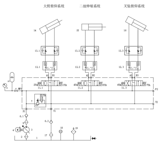 叉装机结构及其液压系统设计（SW+CAD+说明书）缩略图
