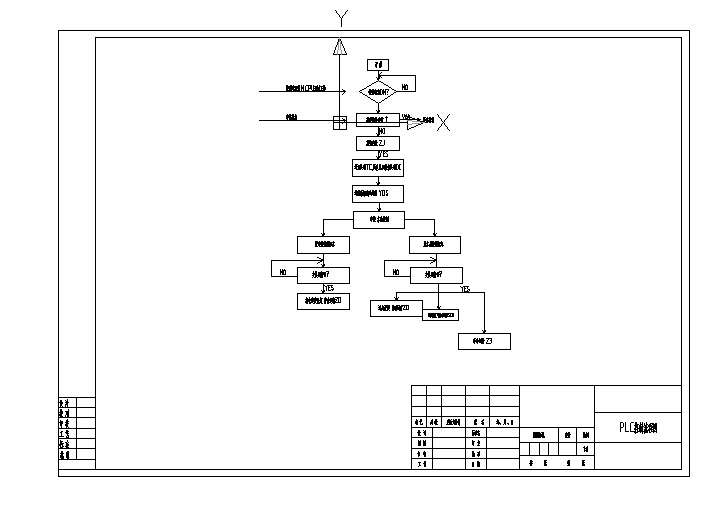 基于PLC物料拾取装置的设计