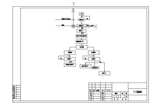 基于PLC物料拾取装置的设计缩略图
