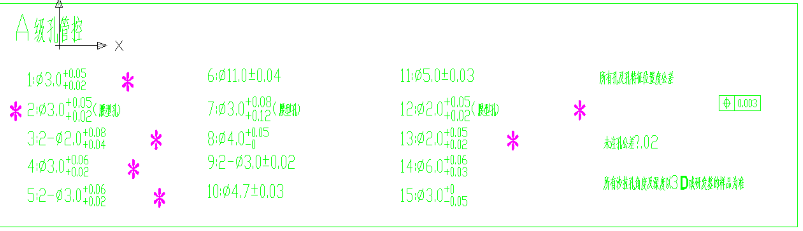 欧美高端钣金件