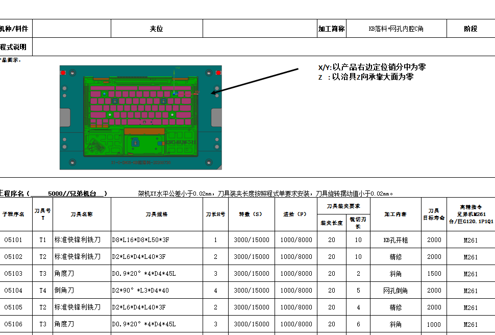 THINKPAD电脑键盘框落料程序模型