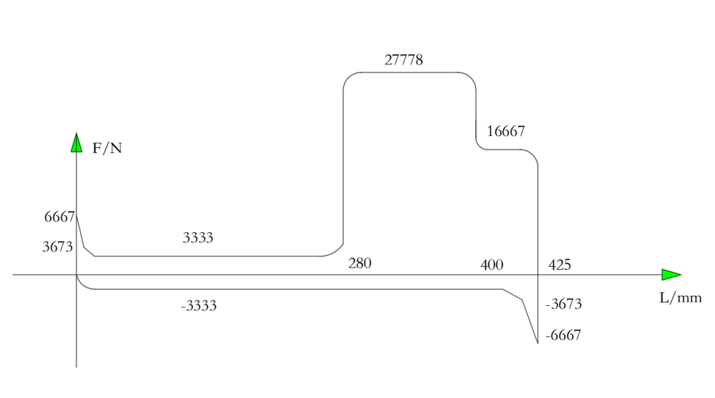 单面钻镗两用组合机床液压系统设计（ F=22KN）（CAD+说明书）